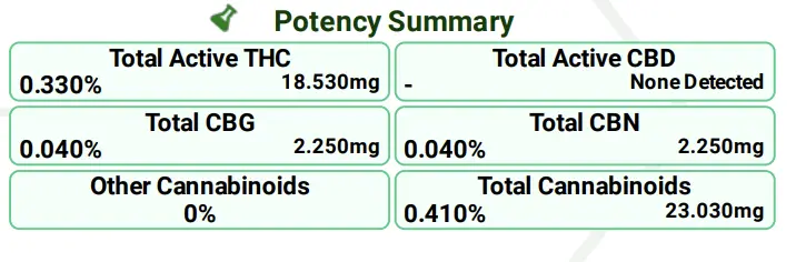 potency-summary